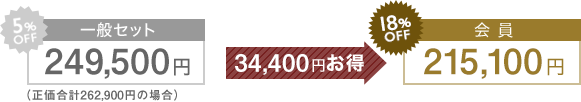 5%OFF 一般セット 245,100円(セット券正価258,500円の場合)→ 33,600円お得 → 18%OFF 会員 211,500円