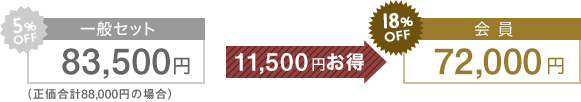 5%OFF 一般セット 75,200円(セット券正価79,200円の場合)→ 10,400円お得 → 15%OFF 会員 6,480円