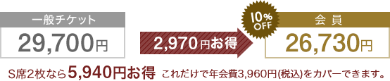 一般チケット 27,500円 → 2,750円お得 → 10%OFF 会員 24,750円 S席2枚なら5,500円お得 これだけで年会費3,960円をカバーできます。