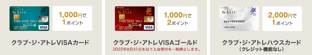 クラブ・ジ・アトレVISAカード 1,000円で1ポイント / クラブ・ジ・アトレVISAゴールド 1,000円で2ポイント / クラブ・ジ・アトレハウスカード(クレジット機能なし) 2,000円で1ポイント