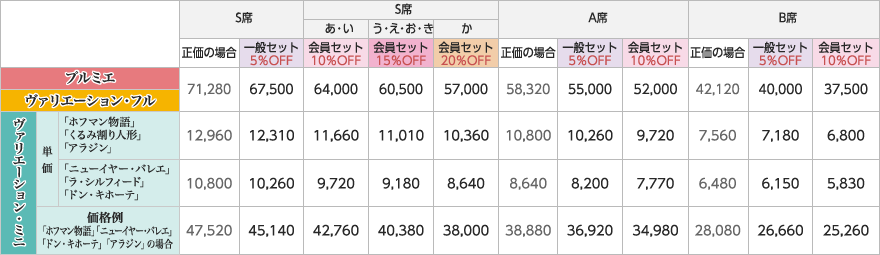 バレエセット券　価格表