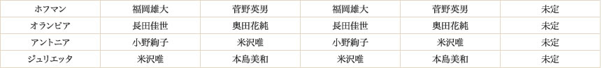 
ホフマン：福岡雄大/菅野英男/福岡雄大/菅野英男/未定
オランピア：長田佳世/奥田花純/長田佳世/奥田花純/未定
アントニア：小野絢子/米沢唯/小野絢子/米沢唯/未定
ジュリエッタ：米沢唯/本島美和/米沢唯/本島美和/未定
						