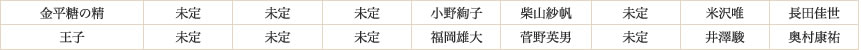 
金平糖の精：未定/未定/未定/小野絢子/柴山紗帆/未定/米沢唯/長田佳世
王子：未定/未定/未定/福岡雄大/菅野英男/未定/井澤駿/奥村康祐
						