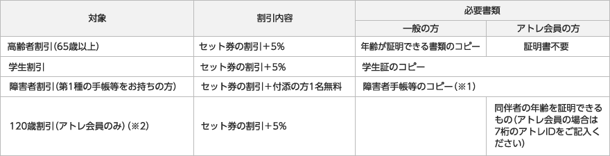 割引表