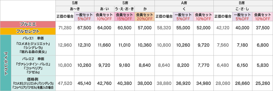 バレエ価格表