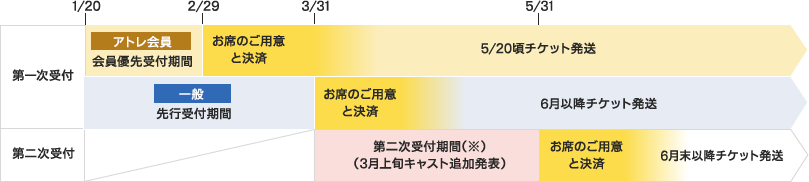 お申し込み後の流れ