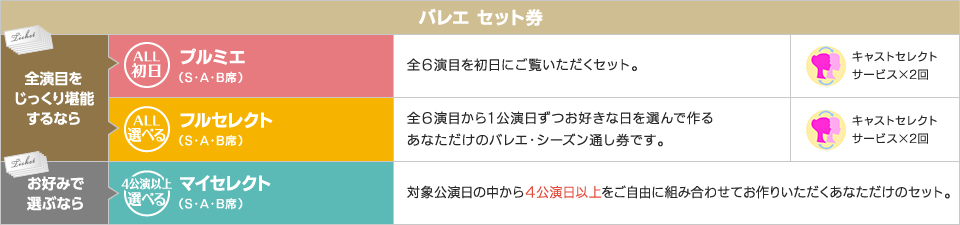 バレエ セット券｜全演目をじっくり堪能するならプルミエ／フルセレクト｜お好みで選ぶならマイセレクト