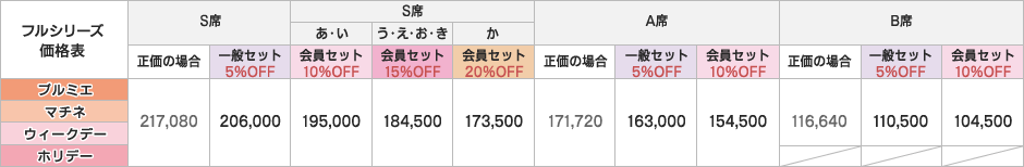 フルシリーズ価格表