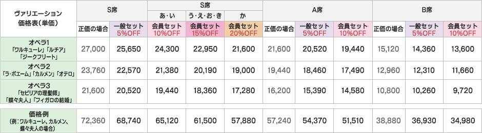 ヴァリエーション価格表