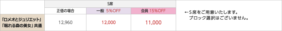 オプション価格表