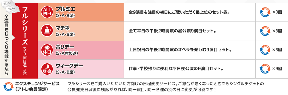 全演目をじっくり堪能するならフルシリーズ（全9演目通し券）｜エクスチェンジサービス（アトレ会員限定）：フルシリーズをご購入いただいた方向けの日程変更サービス。ご都合が悪くなったときでもシングルチケットの会員発売日に残席があれば、同一演目、同一席種の別の日に変更が可能です！