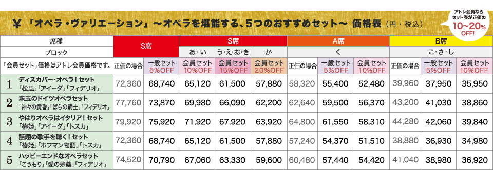 「オペラ・ヴァリエーション」 ~オペラを堪能する、5つのおすすめセット~ 価格表 (円・税込)