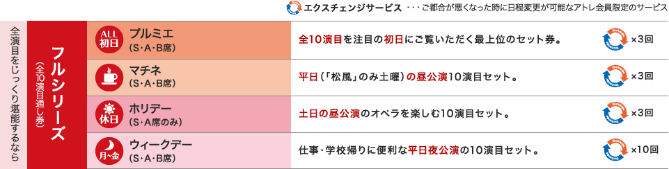 全演目をじっくり堪能するなら｜フルシリーズ（全10演目通し券）