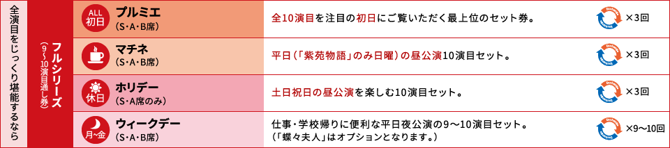 全演目をじっくり堪能するなら｜フルシリーズ