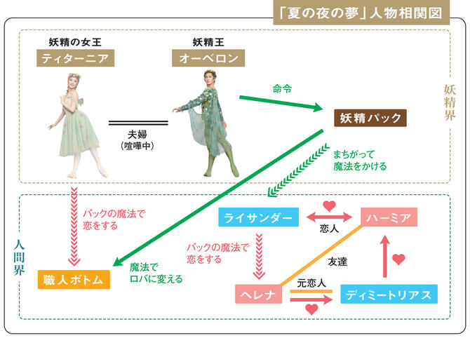 夏の夜の夢_相関図.jpg