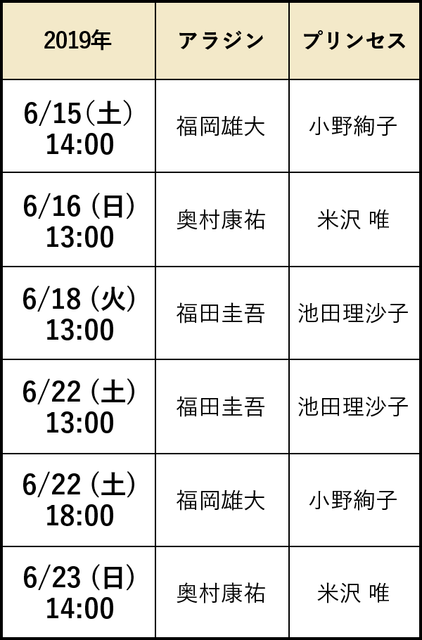 アラジン 新国立劇場バレエ団 東京