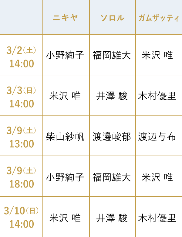 ラ バヤデール 新国立劇場バレエ団