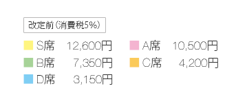 チケット料金　改訂前（消費税5％）