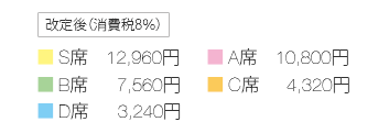 チケット料金　改定後（消費税8％）