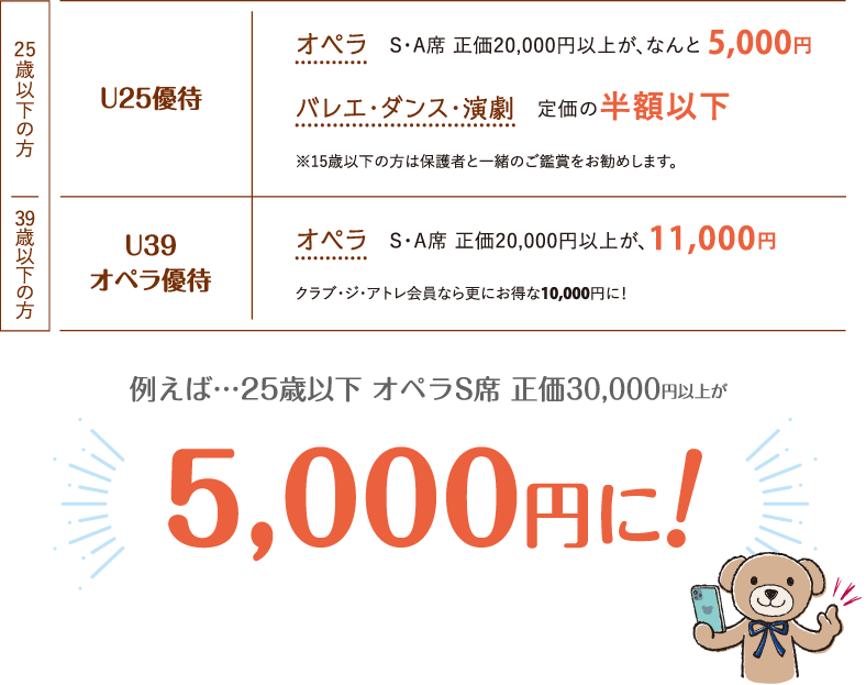 15歳以下の方U15ファミリー優待25歳以下の方U25優待:オペラS・A席 通常20,000円以上が、なんと5,000円バレエ、ダンス、演劇定価の半額※15歳以下の方は保護者と一緒のご鑑賞をお勧めします。,39歳以下の方U39オペラ優待オペラS・A席が11,000円（クラブ・ジ・アトレ会員なら更にお得な10,000円に ! ）