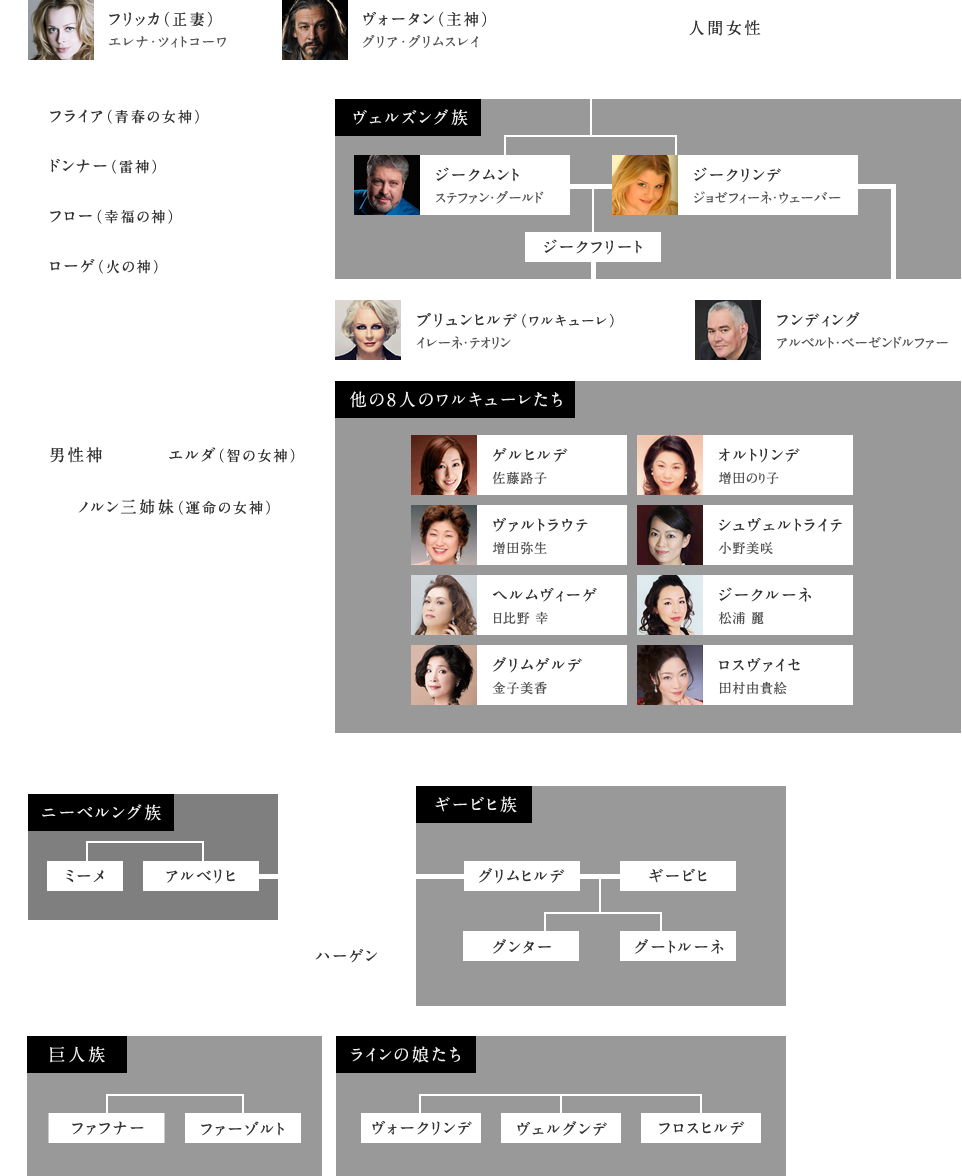 CHARACTER CHART 人物相関図