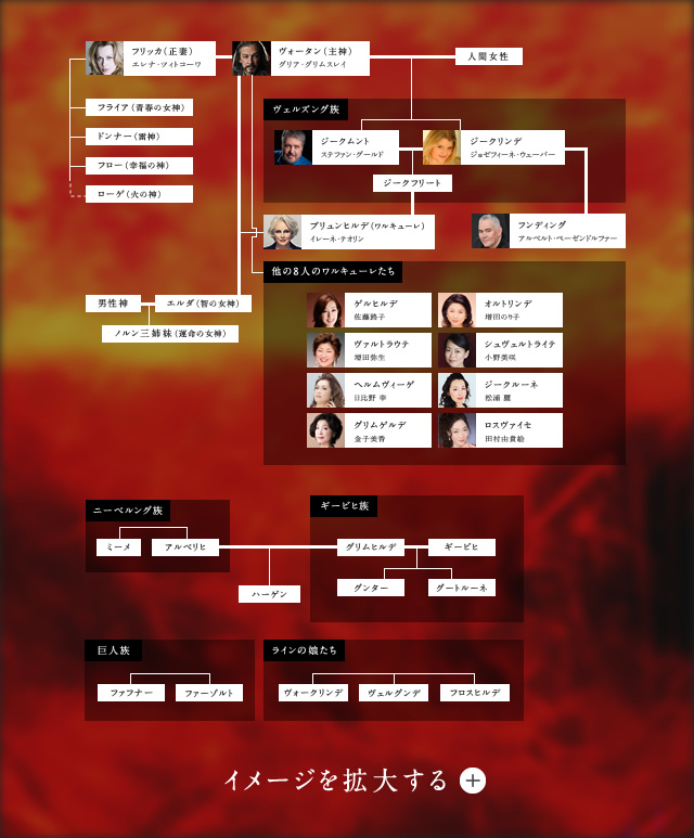 CHARACTER CHART 人物相関図