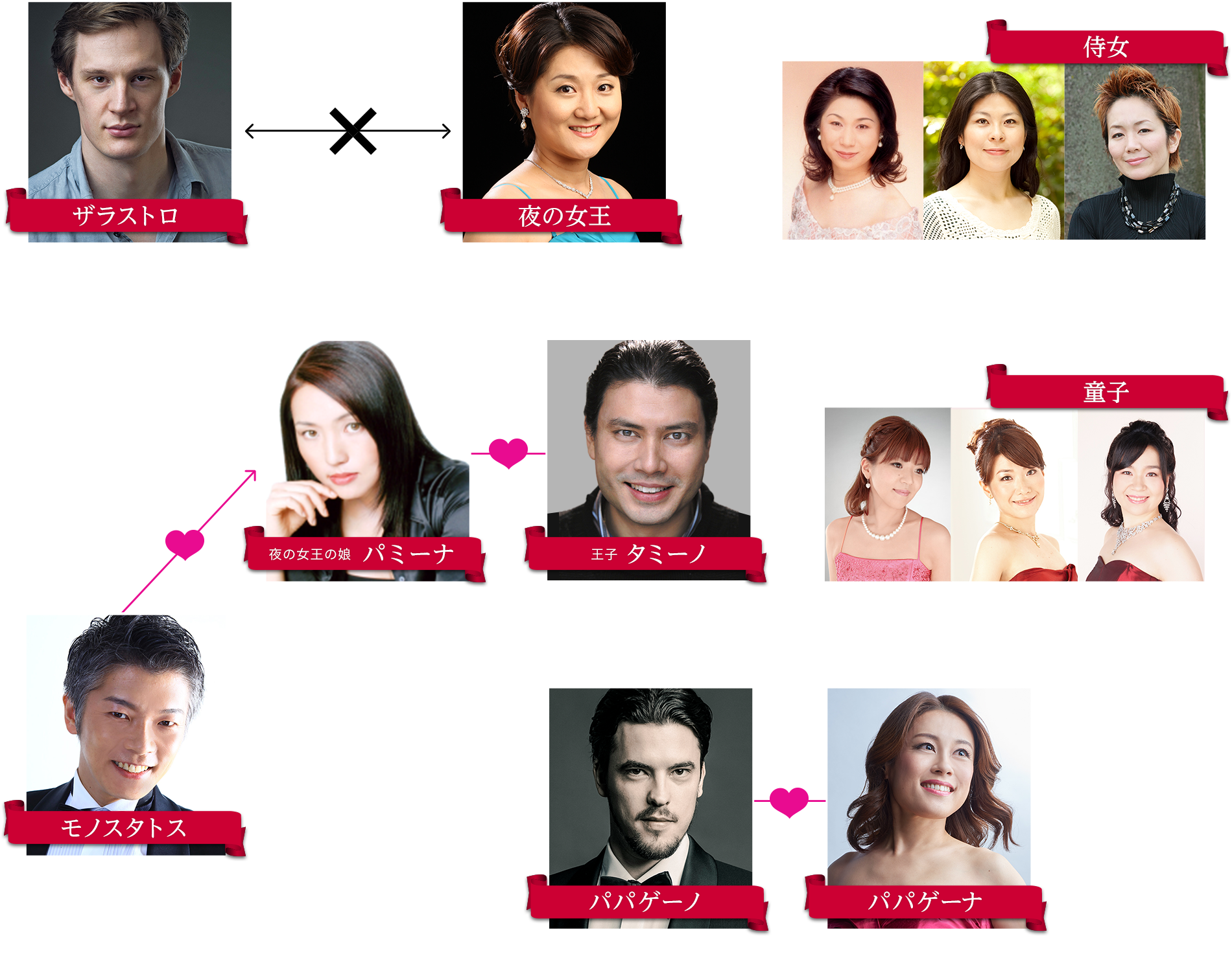 Character chart