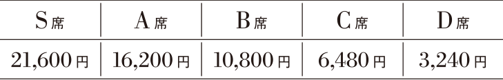 チケット料金