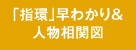 「指環」早わかり＆人物相関図