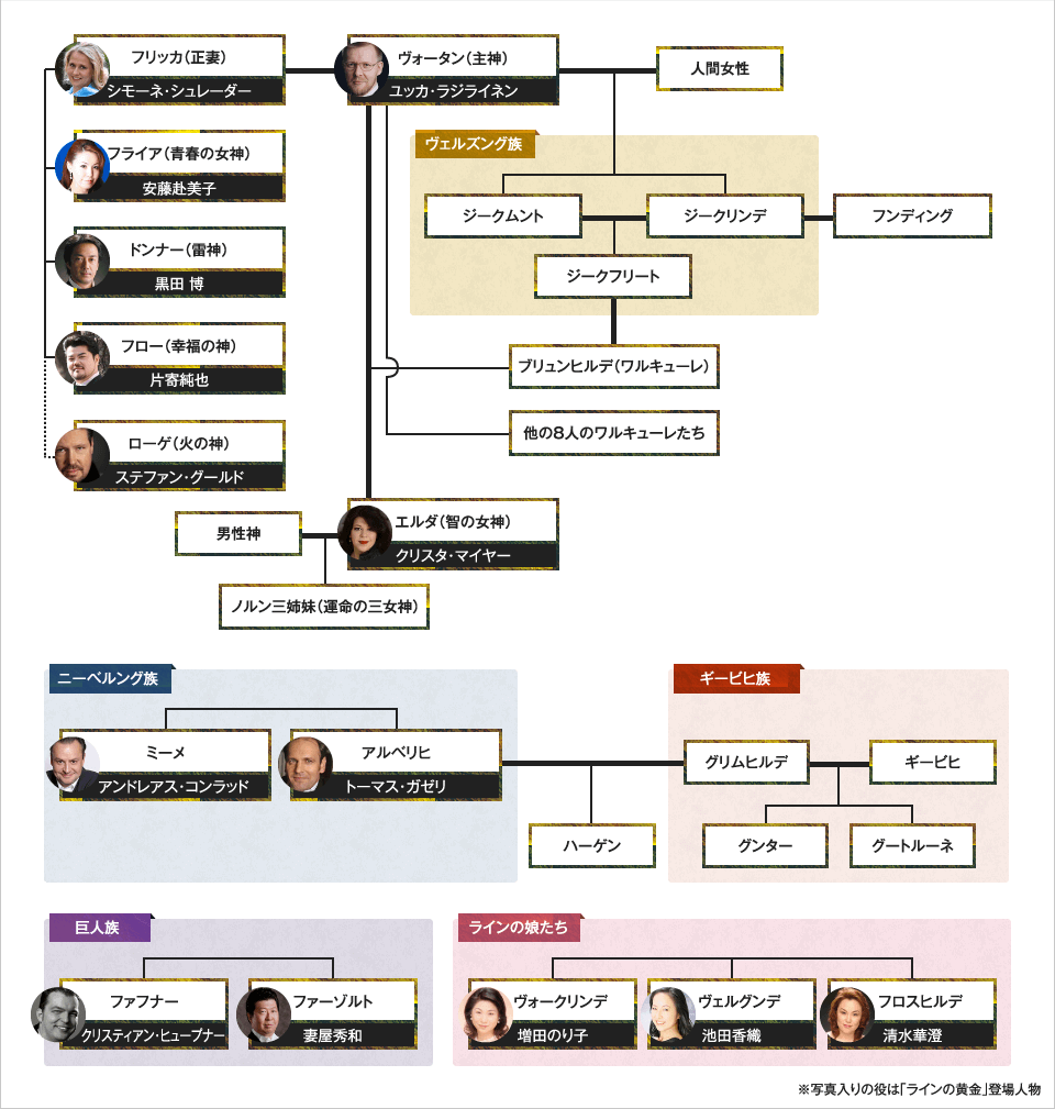 人物相関図