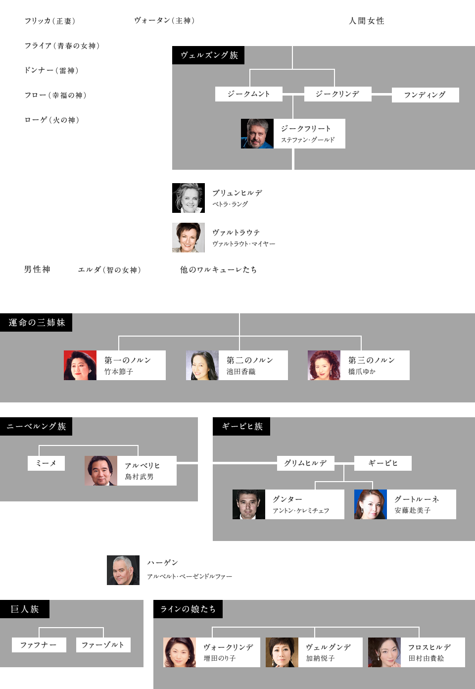 CHARACTER CHART 人物相関図