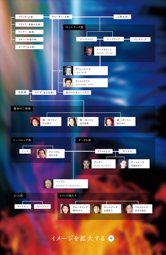 CHARACTER CHART 人物相関図