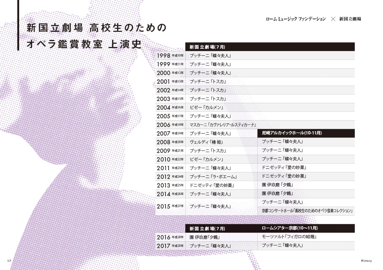 17.新国立劇場　高校生のためのオペラ鑑賞教室　上演