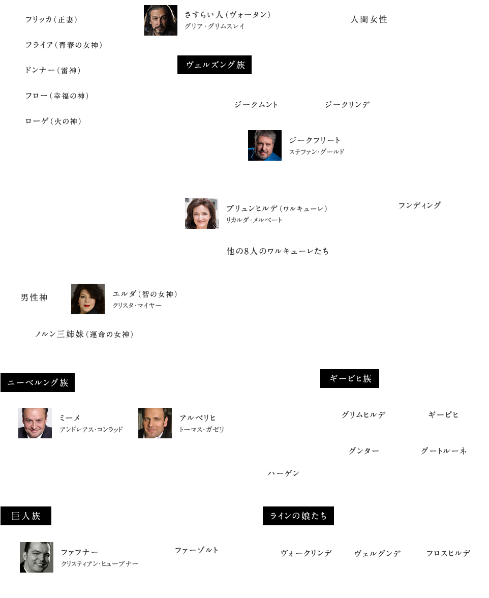 CHARACTER CHART 人物相関図