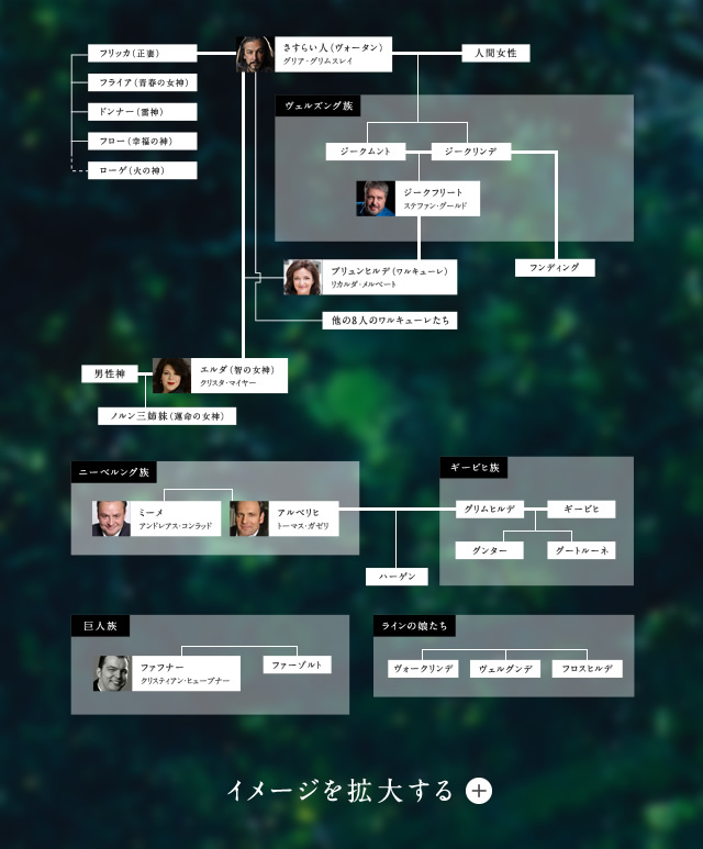 CHARACTER CHART 人物相関図