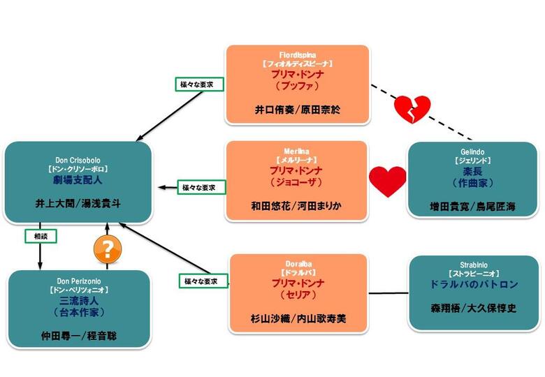 【最終修正済み】人物相関図.jpg