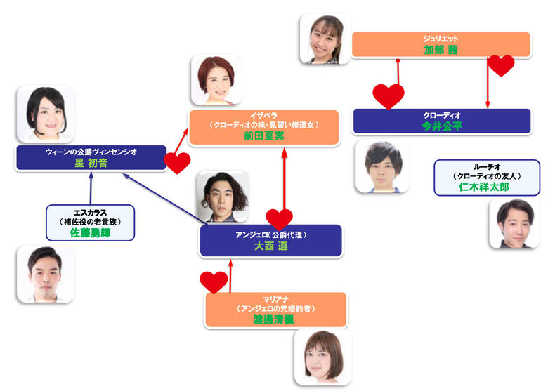 1012【名前入り】人間関係図.jpg