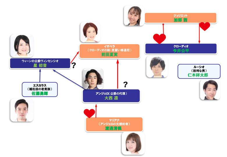 1019？変更【名前入り】人間関係図.jpg