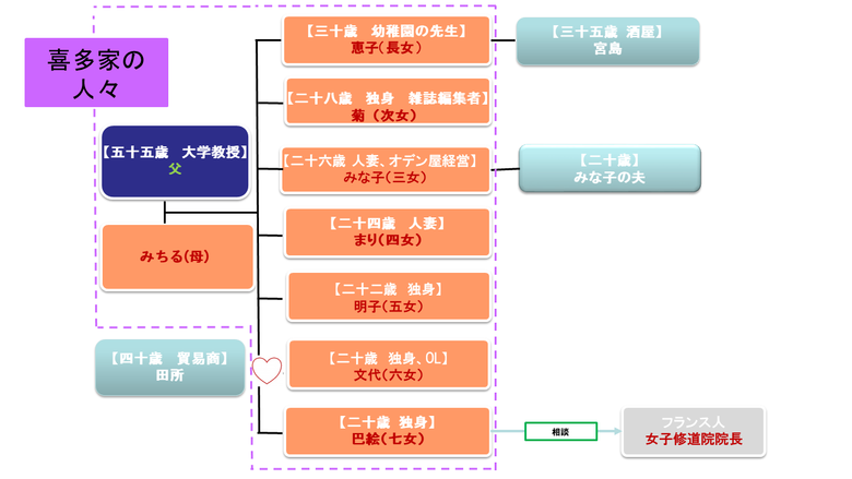 七本登場人物図.png