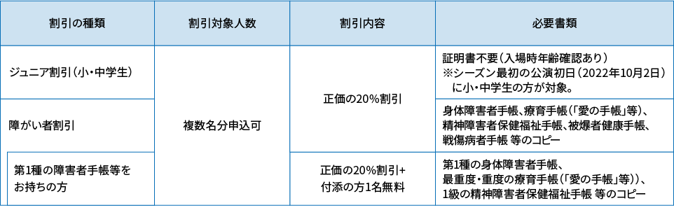 各種割引について