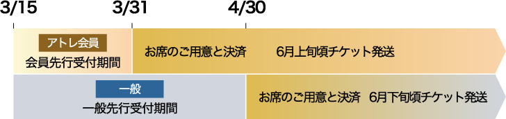 お申込み後の流れ