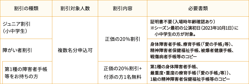 各種割引について