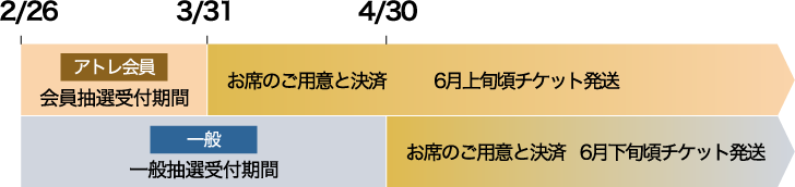 お申込み後の流れ