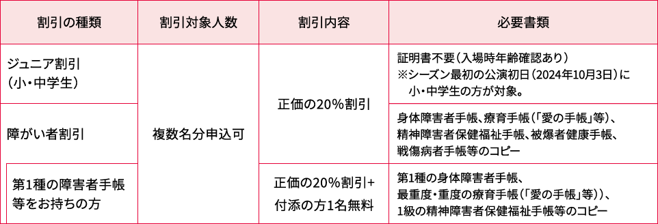 各種割引について