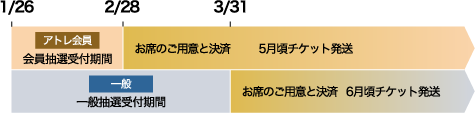 お申込み後の流れ