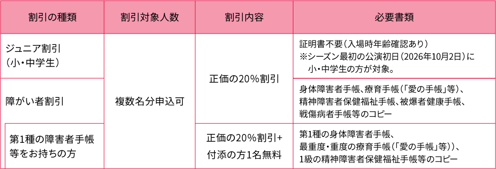 各種割引について